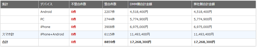 DMM_pay_sum.png
